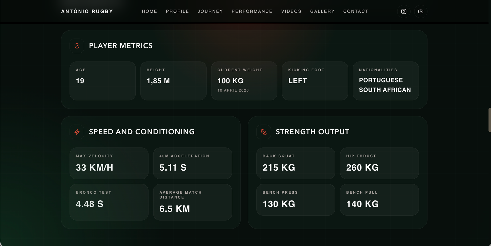 Sportsmand performance page example